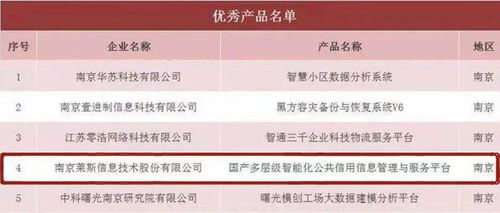 中電萊斯控股公司萊斯信息 榮膺江蘇省“騰云駕數(shù)”雙獎(jiǎng)，控股公司服務(wù)賦能未來(lái)