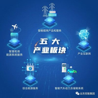致敬35周年 | 跟隨遠(yuǎn)東重溫電力發(fā)展史 控股公司為大國(guó)基建護(hù)航